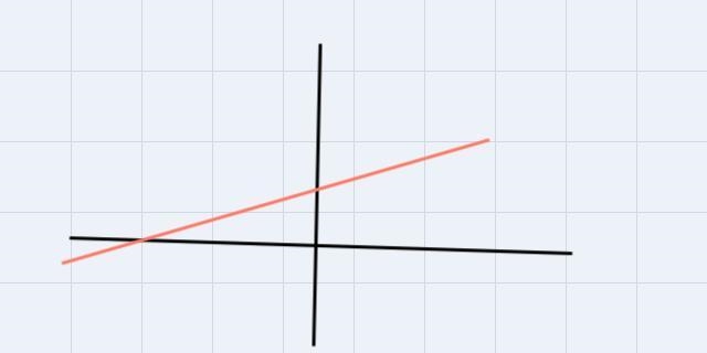 Classify the slope as upward downward vertical or horizontal. m = -7-example-2