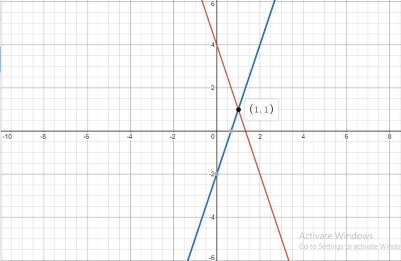 Kuta Software - Infinite Algebra 2 Name Systems of Two Equations Date Solve each system-example-2