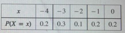 It’s a statistics expected value question. The picture is attached. In addition to-example-1