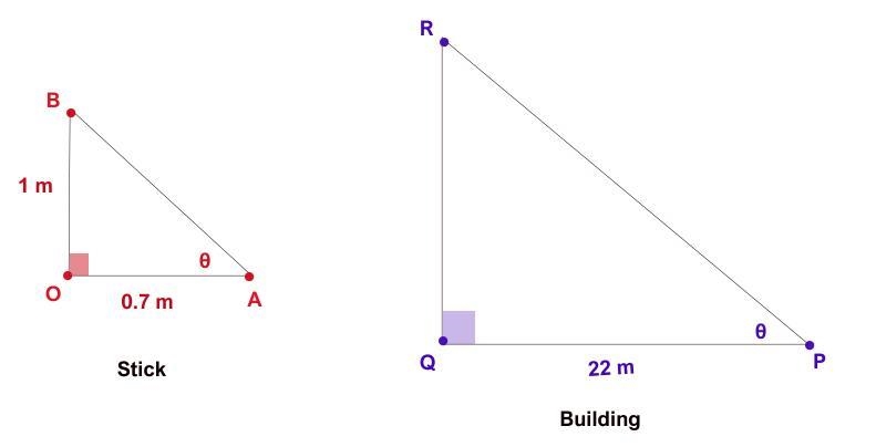 A stick 1 meter long casts a shadow 0.7 meters long. A building casts a shadow 22 meters-example-1