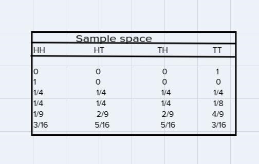 a. Use the line of random numbers to obtain and report the resulting list of heads-example-1