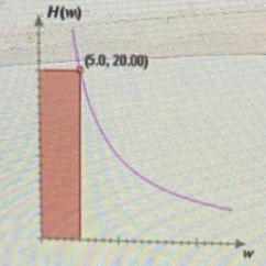 According to the graph of H(w) below, what happens when w approacheszero?-example-1