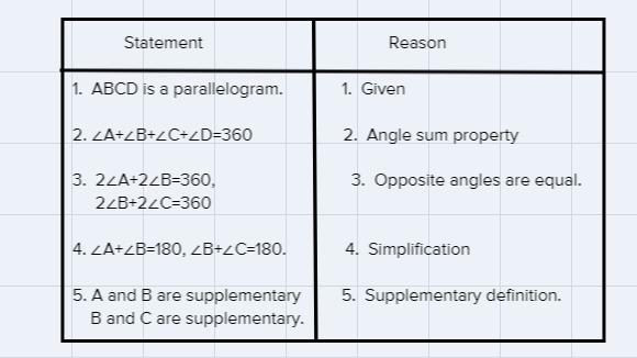 1.Write a two-column proof for the following conjecture. You may not need to use all-example-1