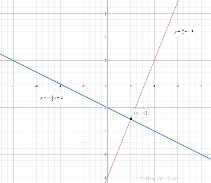 Solve the system of equations graphicallySolution=?-example-1