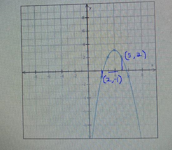 The graph of a function fis shown below.Use the graph of the function to find its-example-1