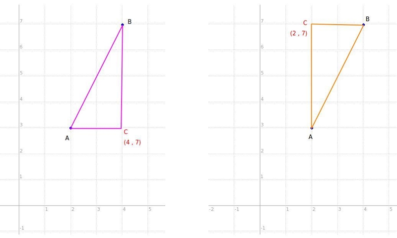 Is the slope of this line segment? Locate a third point C(x, y) on the coordinate-example-1