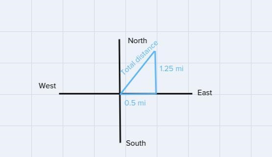 5) Johnson rides his scooter to school on Thursdays. He travels 0.5 miles east, then-example-1