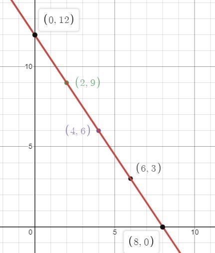 Solve please. This is an activity that is not going to be graded. This is not a test-example-1