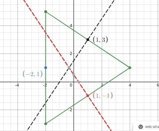 Find the coordinates of the circumcenter of triangle PQR with vertices P(-2,5) Q(4,1) and-example-3