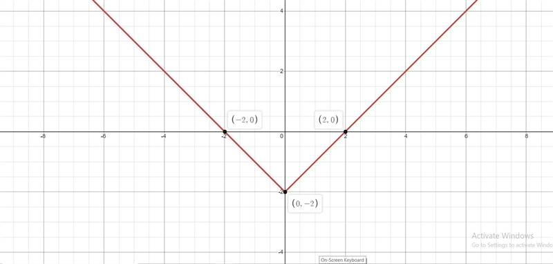 Begin by graphing the absolute value function, f(x)= |x|. Then use transformations-example-2