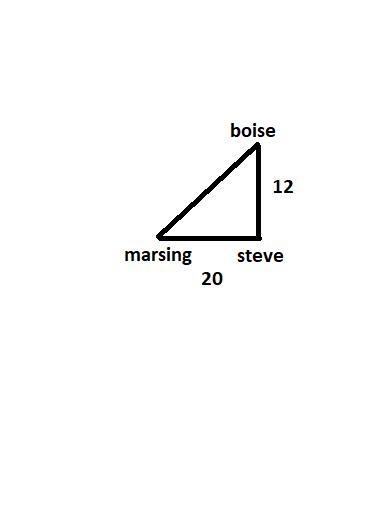 Steve's house is due south of Boise and due east of Marsing Steve's house is 12 miles-example-1