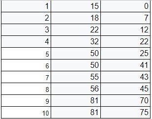 Step 1: Describing and analyzing the dataSixth-grade students completed a random survey-example-1