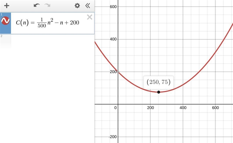 C(n)=1/500 n^2-n +200 where is n is the number. does the cost have a minimum or maximum-example-1