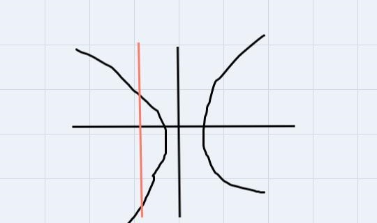 Determine whether each graph represents a function. Select Yes or No for each graph-example-2