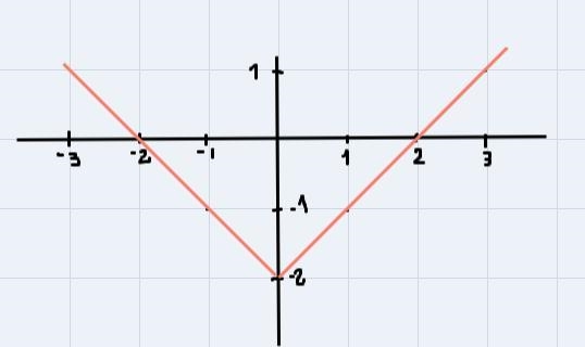 algebraically determine whether each of the following functions is even, odd or neither-example-1