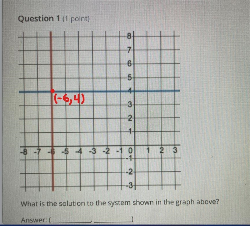 What is the solution to the system shown in the graph above?-example-1