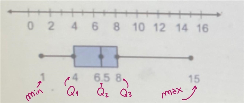 Find a lower extreme upper extreme first quartile second-quarter and third-quarter-example-1