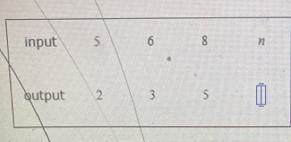 IIIKnowledge CheckBelow is the table of values of a function. Write the output when-example-1