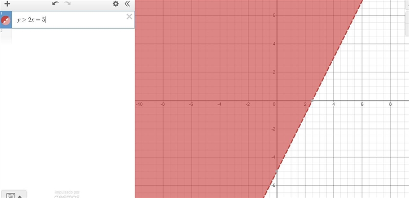 What type of line would you graph give the inequality? (1 Point) y > 2r - 5 O a-example-1