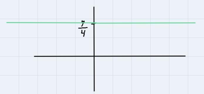 sy=19 Exercises 11.7- , the following exercises, for problems whose answer is an equ-example-1