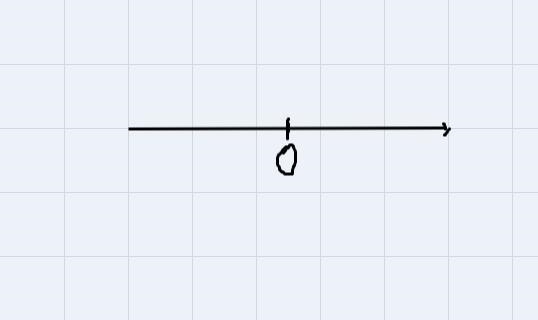 Find the sum ( -6 ) + ( -4 ) using a number line model-example-1