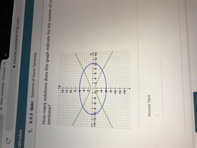 How many solutions does this graph indicate for the system of conic sections? V B-example-1