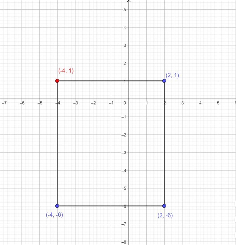 The coordinates of three vertices of a rectangle are (2, -6), (-4, -6) and (2, 1). Find-example-2