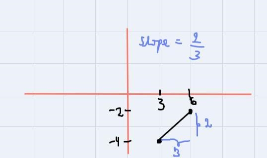 I need help on one more problem and thank you. I partially understand how to do this-example-1