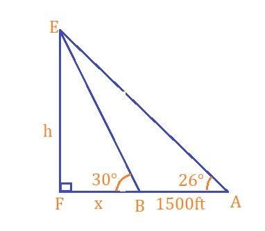 a survey team is trying to estimate the height of a mountain above a level plain. From-example-1