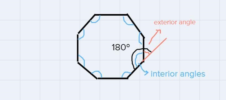 If an exterior angle of a regular polygon is 24", then what is the measure of-example-1