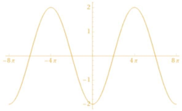 Sketch a graph of the function f(x) = - 2cos(1/4 * x)-example-1