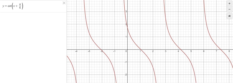 I need help with this practice problem solving. It is trigonometry It asks to graph-example-1