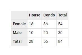 What is the probability (rounded to the nearest whole percent) that an adult will-example-1