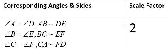 use the understanding of similar figures to determine the corresponding angles and-example-2