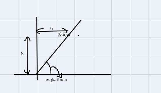 The terminal side of angle o intersects the point (6,8). What is the exact value of-example-1