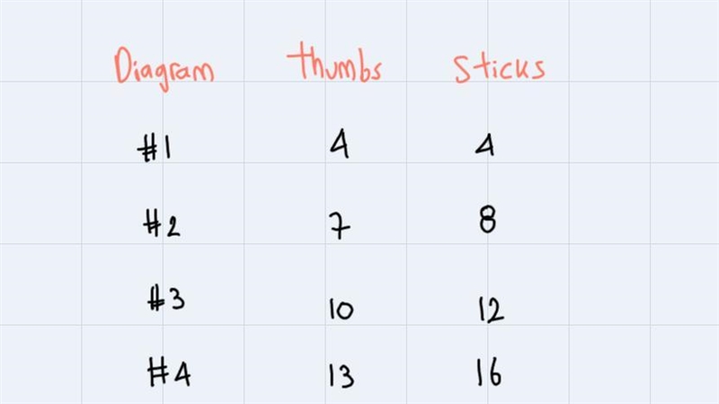 How do I draw the fourth diagram in a square? How do I know how many sticks in the-example-1