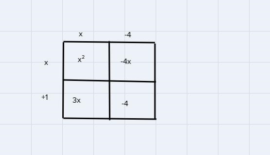 C.) Use an area model to write a product that isequivalent to x - 3x - 4.2-example-1