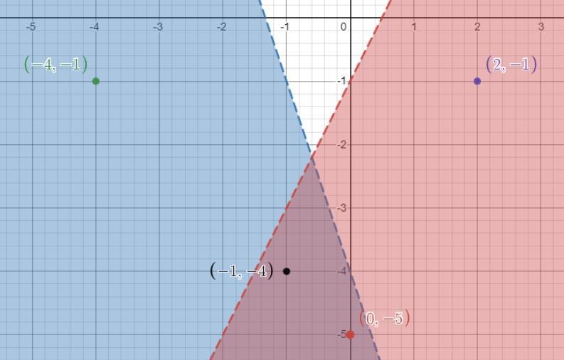 A) Graph the given system of linear inequalities on the coordinates plane below. B-example-3