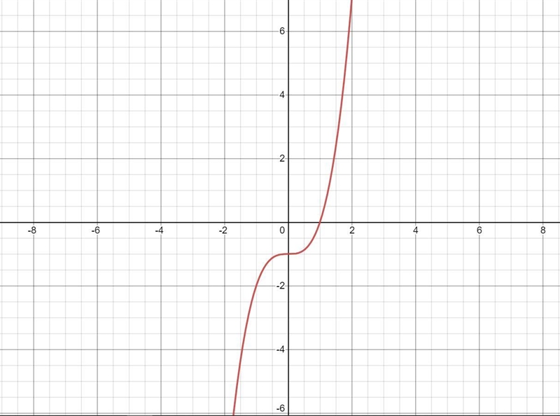 Given f(x) = Vx+1, which graphs represents | 1(2)?yA.B.cC.D.Select one:O a. AObBОс-example-1