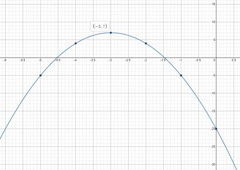 for where I have to choose the options it is," The (minimum) or (Maximum) value-example-1