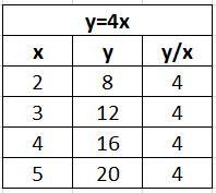 Y = 4 + x y = 4x y=+ X у Ž x y 놋 X у 4 2 WIN | 3 4 4 5 5 y- V 40 ух, X y * y y 2 2 2 3 3 4 4 5 5 5-example-1