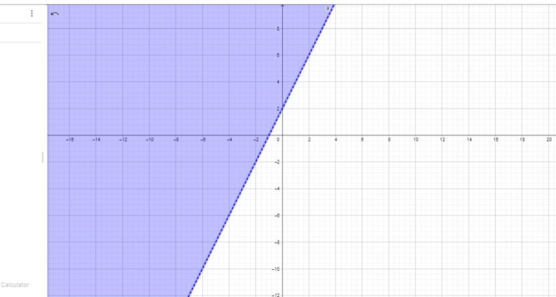 Graph the inequality on a plane. (Click to shade a region below or above the line-example-1