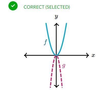 F(x) = x^2g(x) = 3x^2Which option could show the graphs of f and g?-example-1