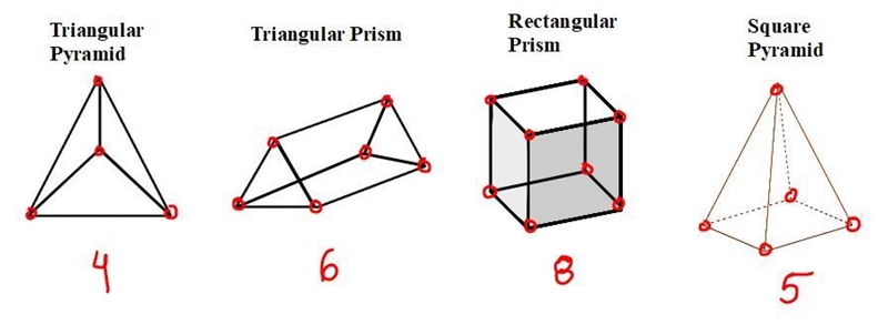 What solid figure has 8 vertices?triangular pyramidtriangular prismrectangular prism-example-2