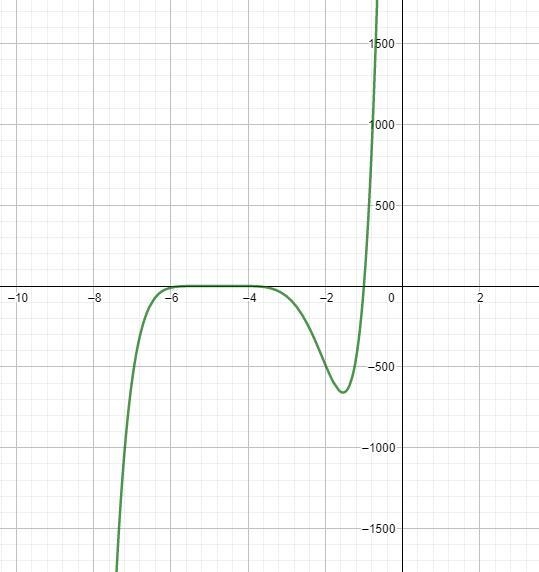 Use the Leading Coefficient Test to determine the end behavior of the polynomial function-example-1