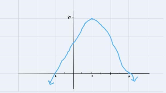 11 The function f (t) = -5t² + 20t+60 models the approximate height of an object seconds-example-1