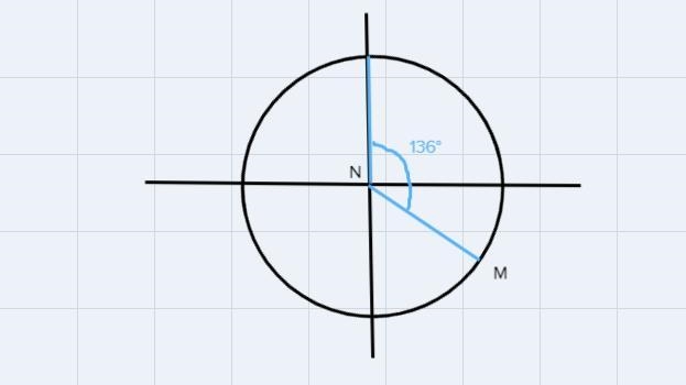 The bearing of point M from point N is 136° what is the bearing of point N from M-example-1