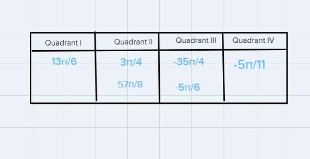 I need help with this practice problem On the top of the picture is the instructions-example-2