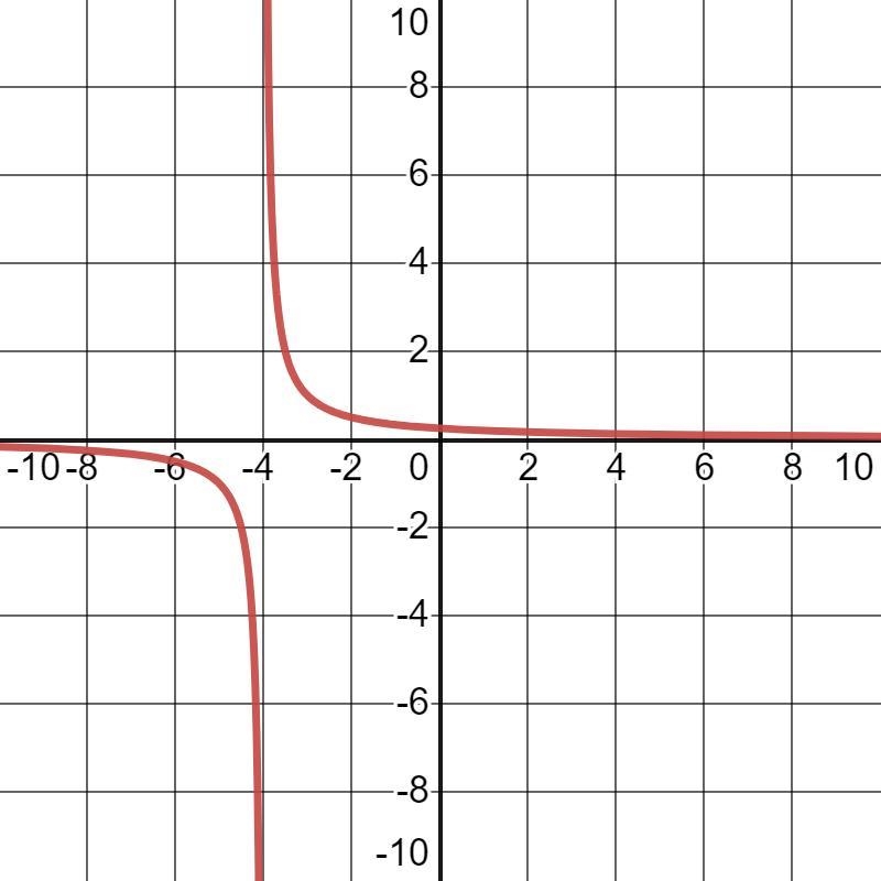 It is asking for the oblique, horizontal, and vertical asymptotes, then it is asking-example-1