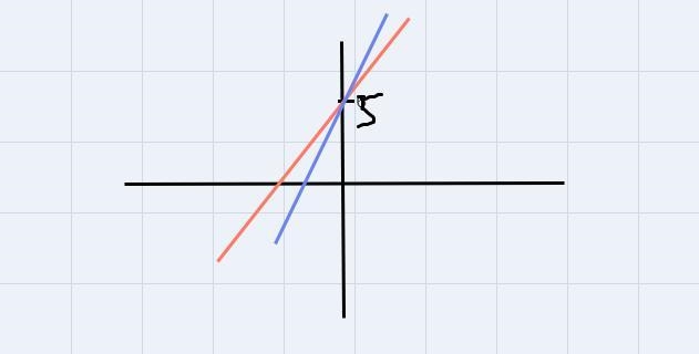 In the equation y=4x+5,if the 4 was changed to 6, how would the graph of the line-example-1